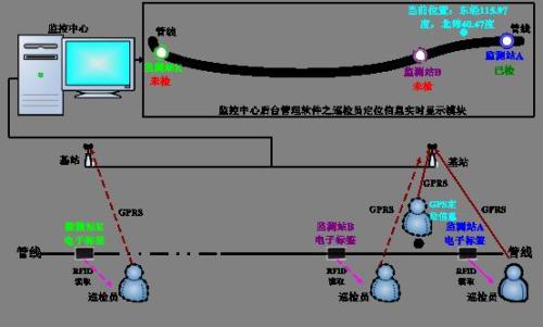 西丰县巡更系统八号