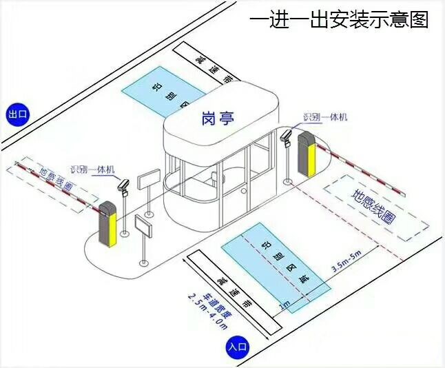 西丰县标准车牌识别系统安装图