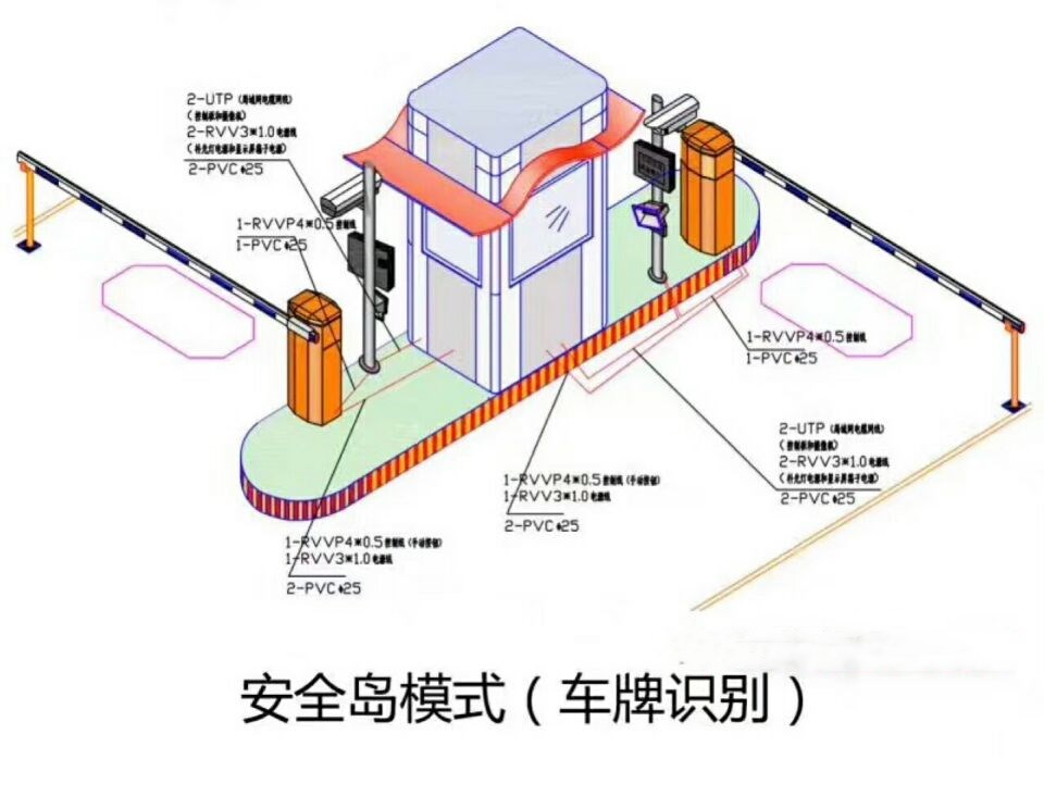 西丰县双通道带岗亭车牌识别