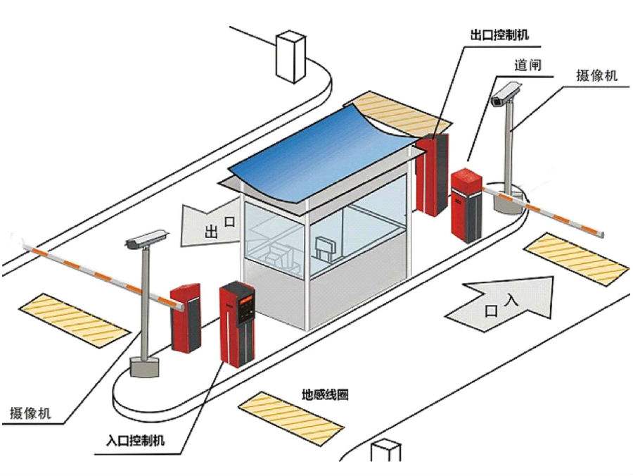 西丰县标准双通道刷卡停车系统安装示意